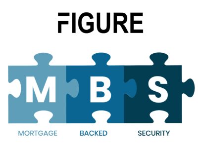 🔒Figure HELOC RMBS Carries Low WAC, HIGH CLTV